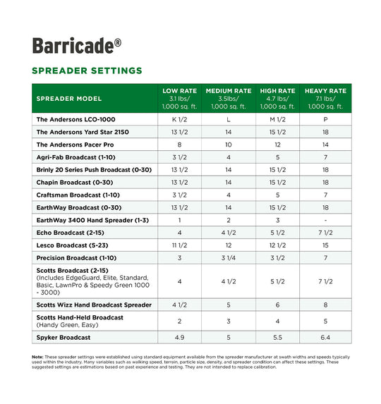 Table showing all the application rates and spreader settings for different spreader models for Barricade
