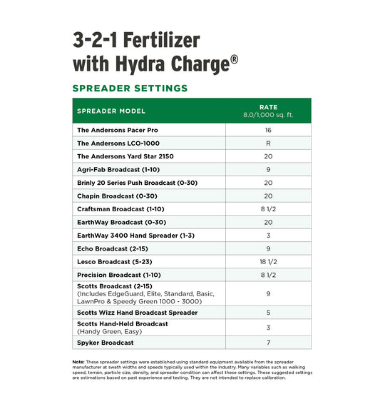 Hydra Charge® 3-2-1