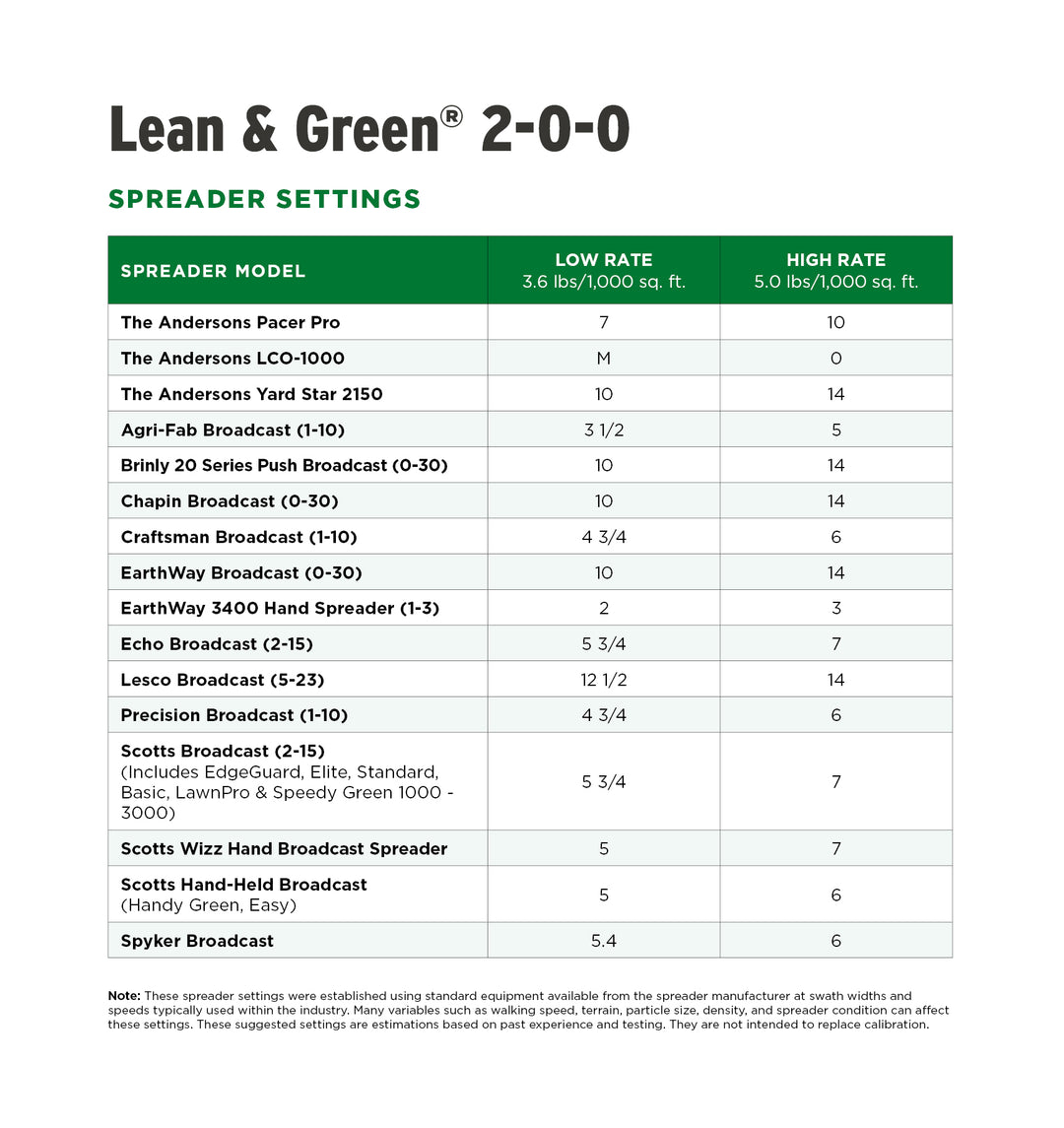 Lean & Green® 2-0-0