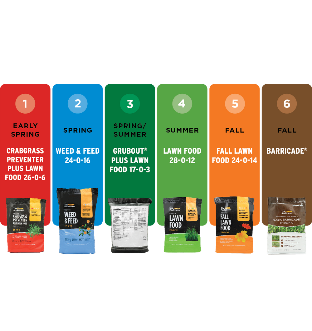 Andersons Lawn Program Plus