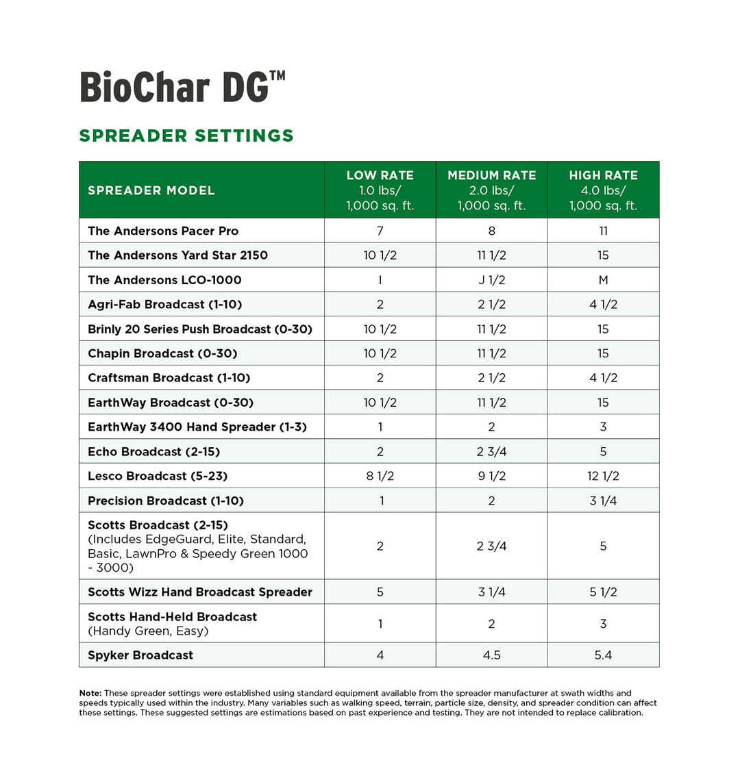 BiocharDG Spreader Settings