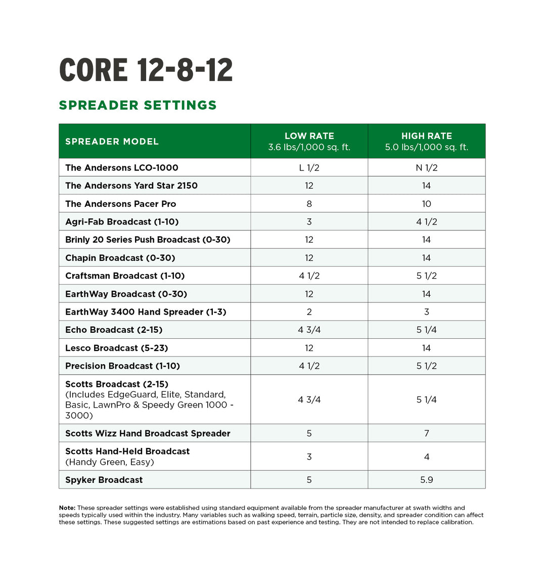 spreader settings table for core 12-8-12 fertilizer