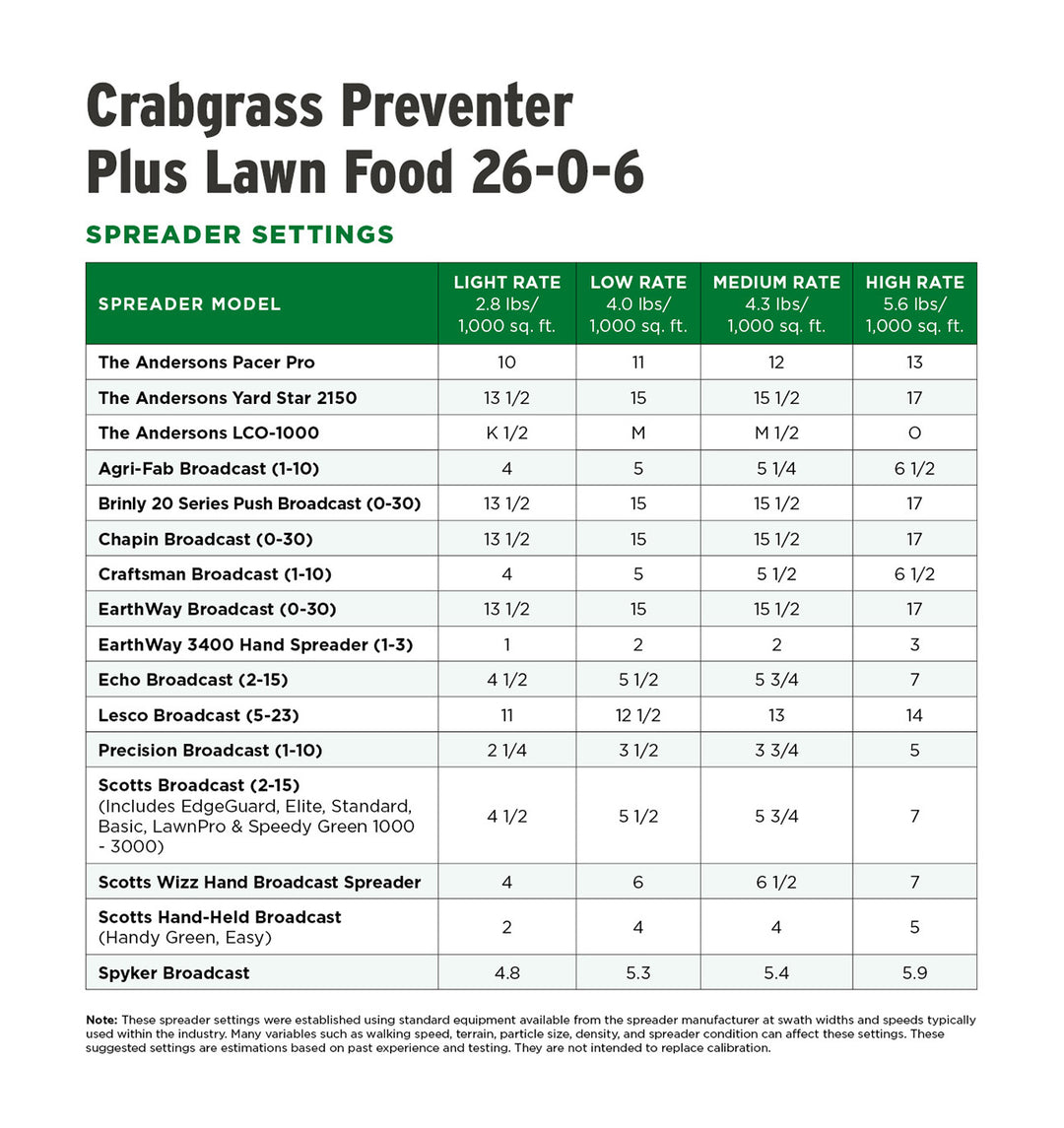 planting grass seed with crabgrass preventer Crabgrass Preventer Plus Lawn Food 26-0-6 – Andersons Lawn