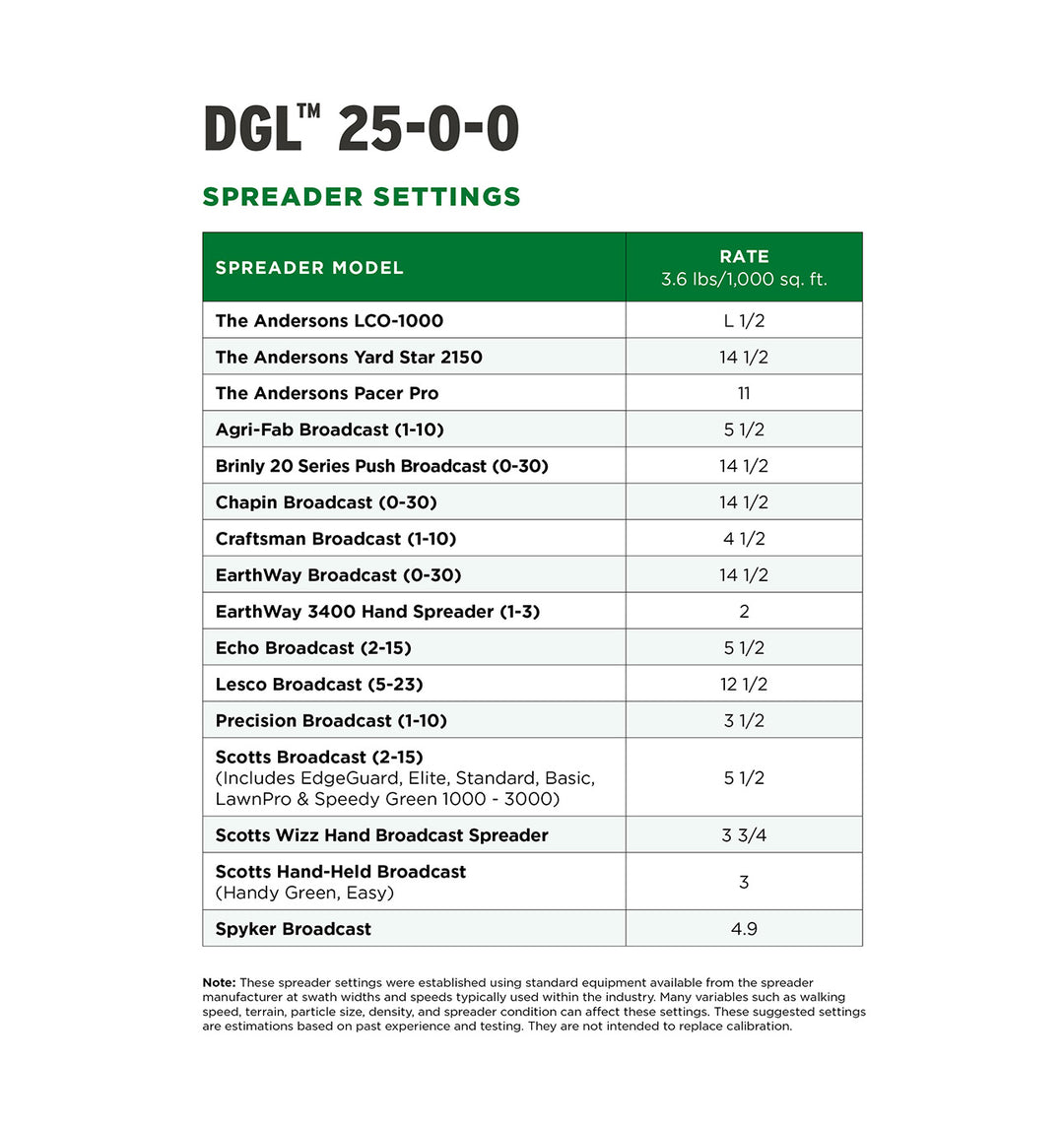 DGL 25-0-0 spreader settings 