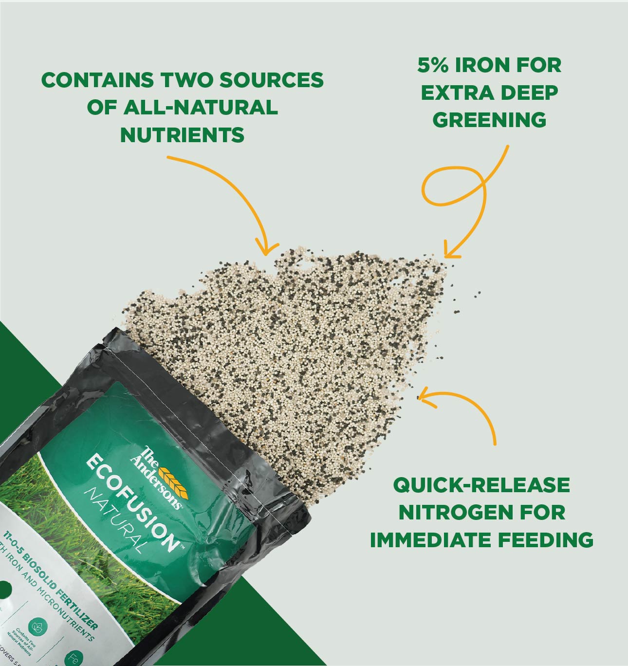 EcoFusion® Natural 11-0-5 – Andersons Lawn