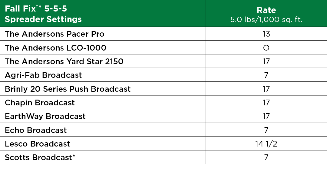 Fall Fix Spreader Settings Table