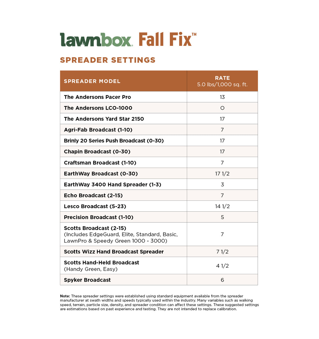 Fall Fix Spreader Settings Table