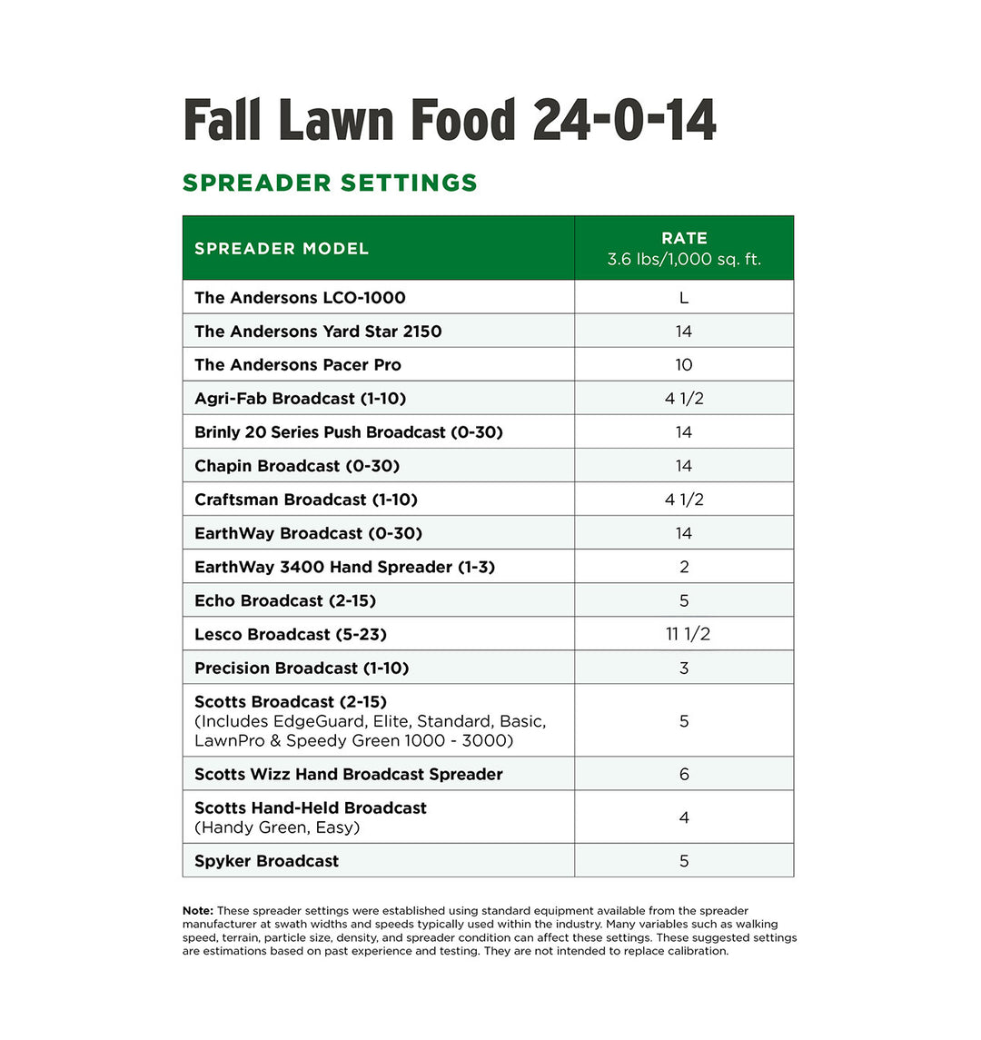 zoysia lawn fertilizer application spreader settings