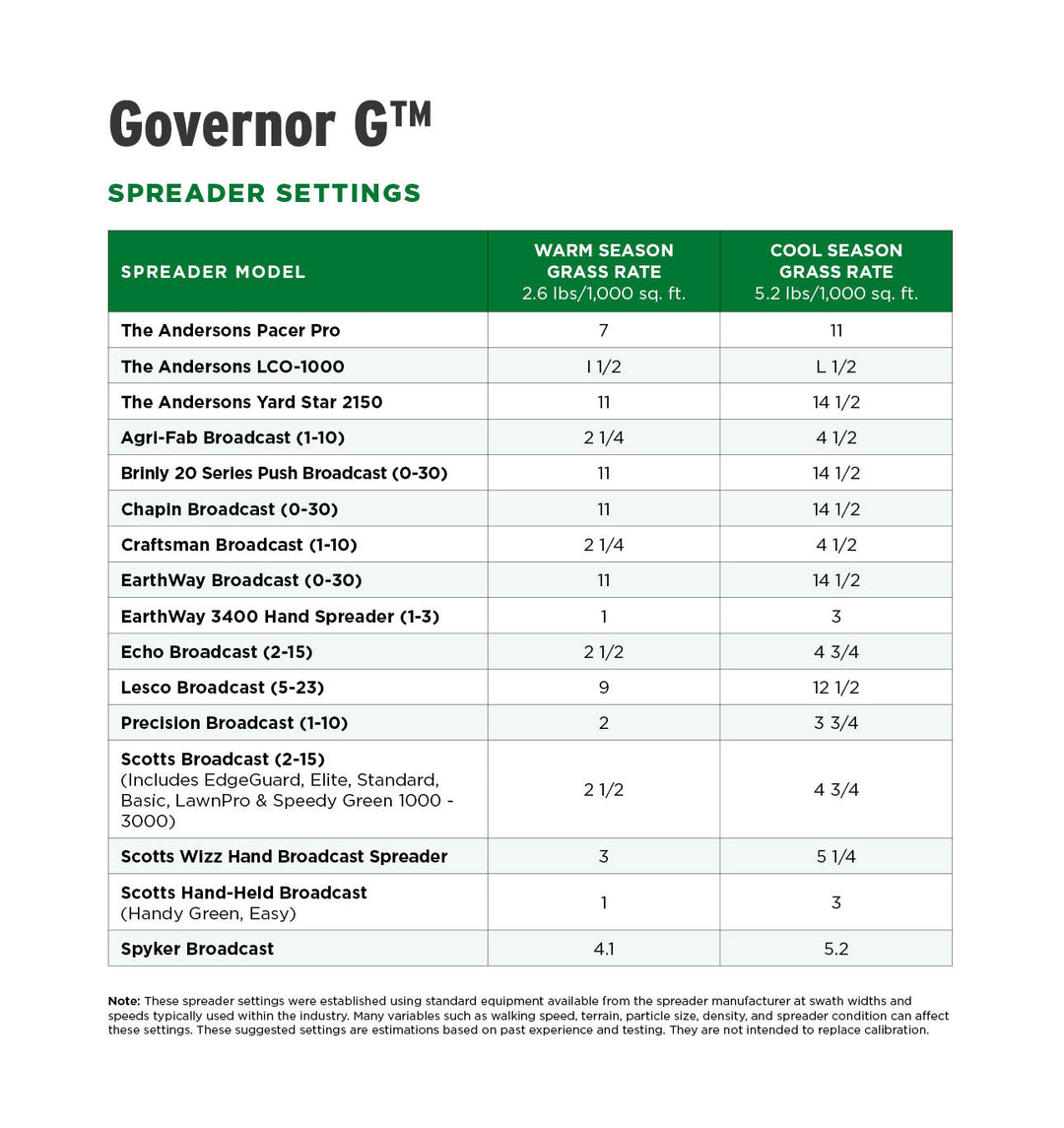 Governor G Spreader Settings