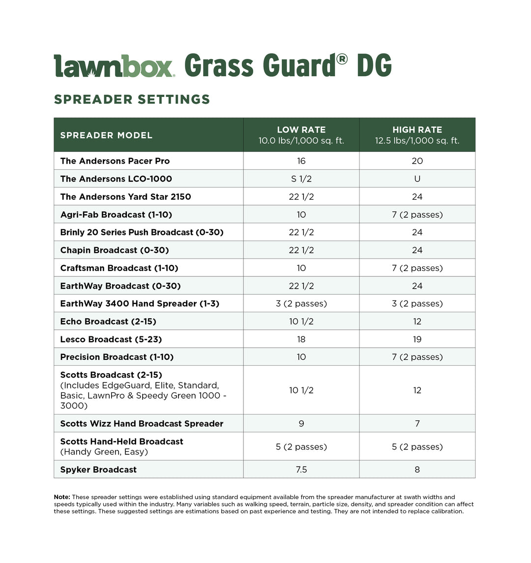 Lawnbox® Grass Guard® DG 9-0-0