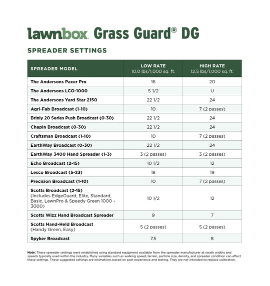 Lawnbox® Grass Guard® DG 9-0-0