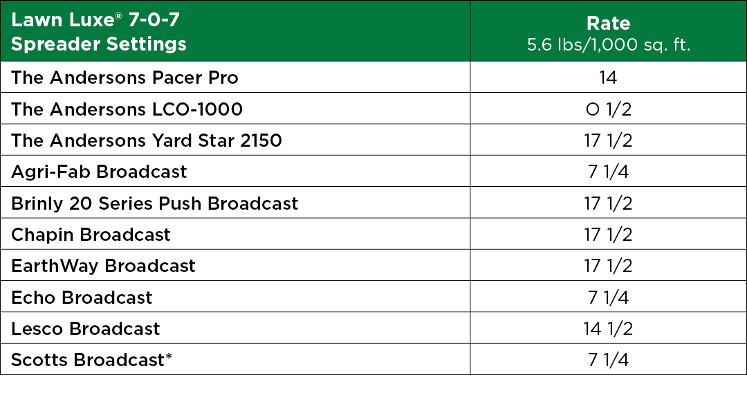 Lawn Luxe Spreader Settings Table
