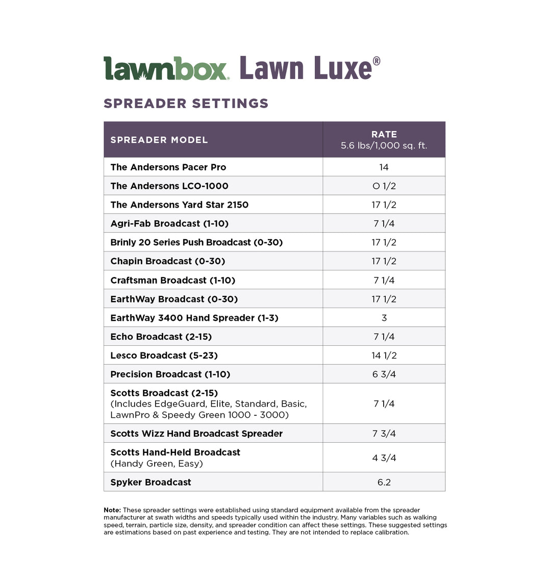 Lawn Luxe Spreader Settings Table