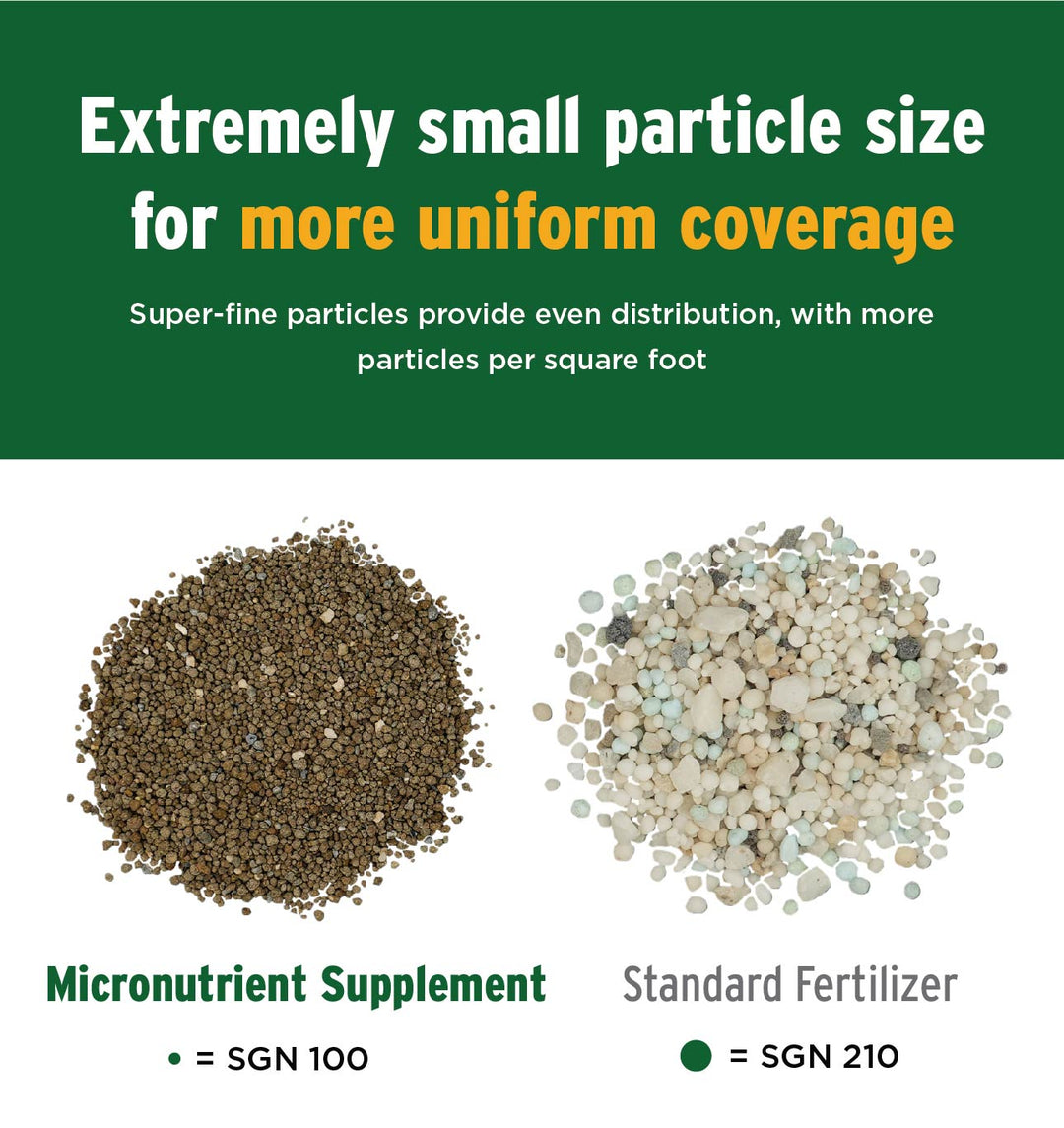 micronutrient supplement particle size comparison