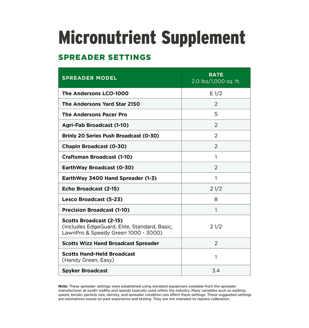 Micronutrient Supplement Spreader Settings