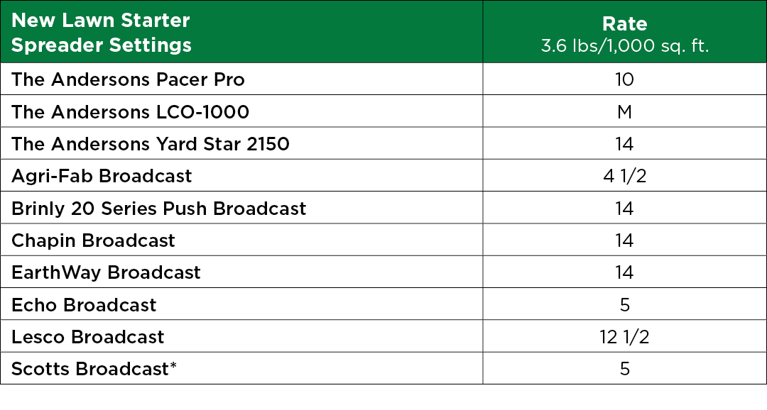 New Lawn Starter Spreader Settings Table