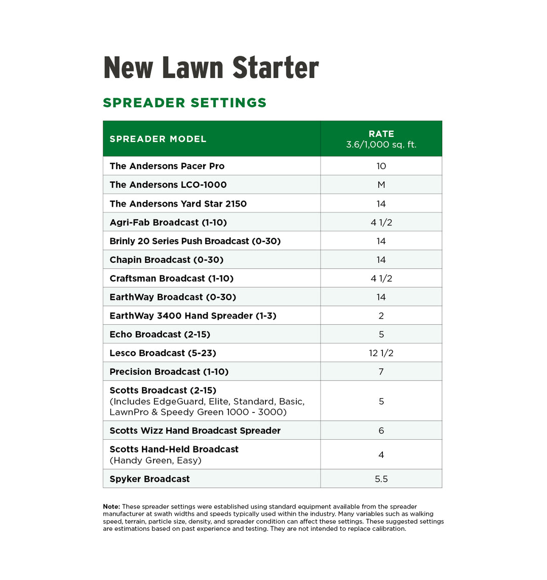 New Lawn Starter Spreader Settings Table