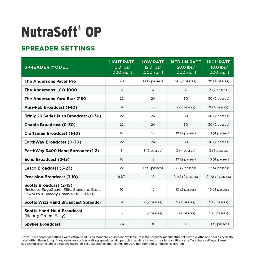 NutraSoft OP Spreader Settings Table
