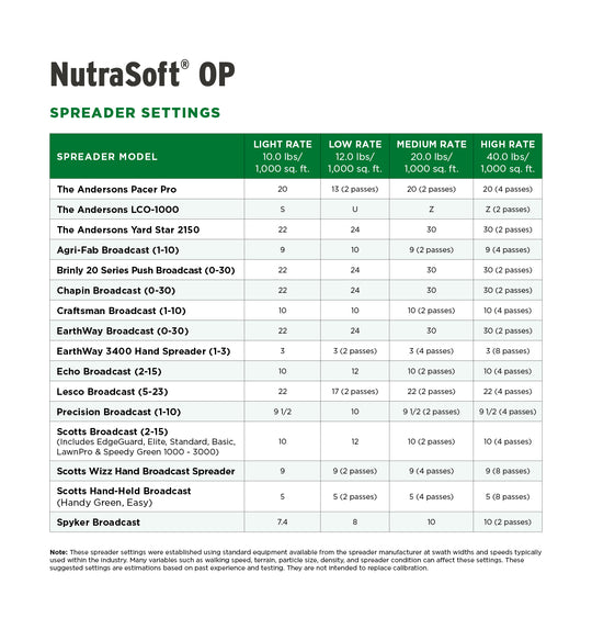 NutraSoft OP Spreader Settings Table
