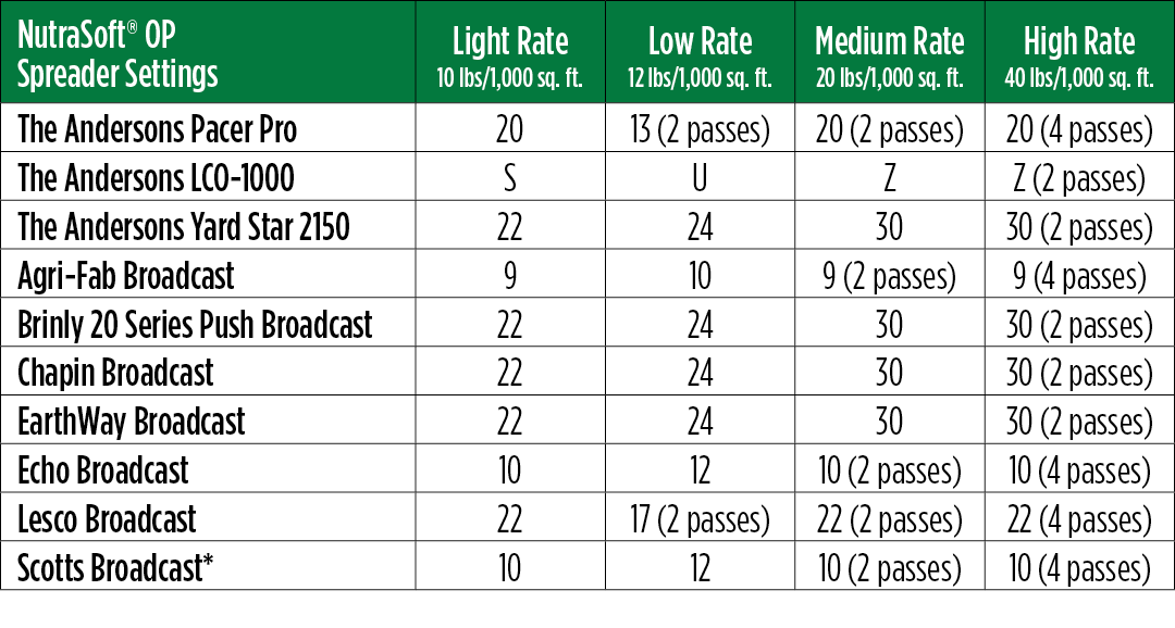 NutraSoft OP Spreader Settings Table