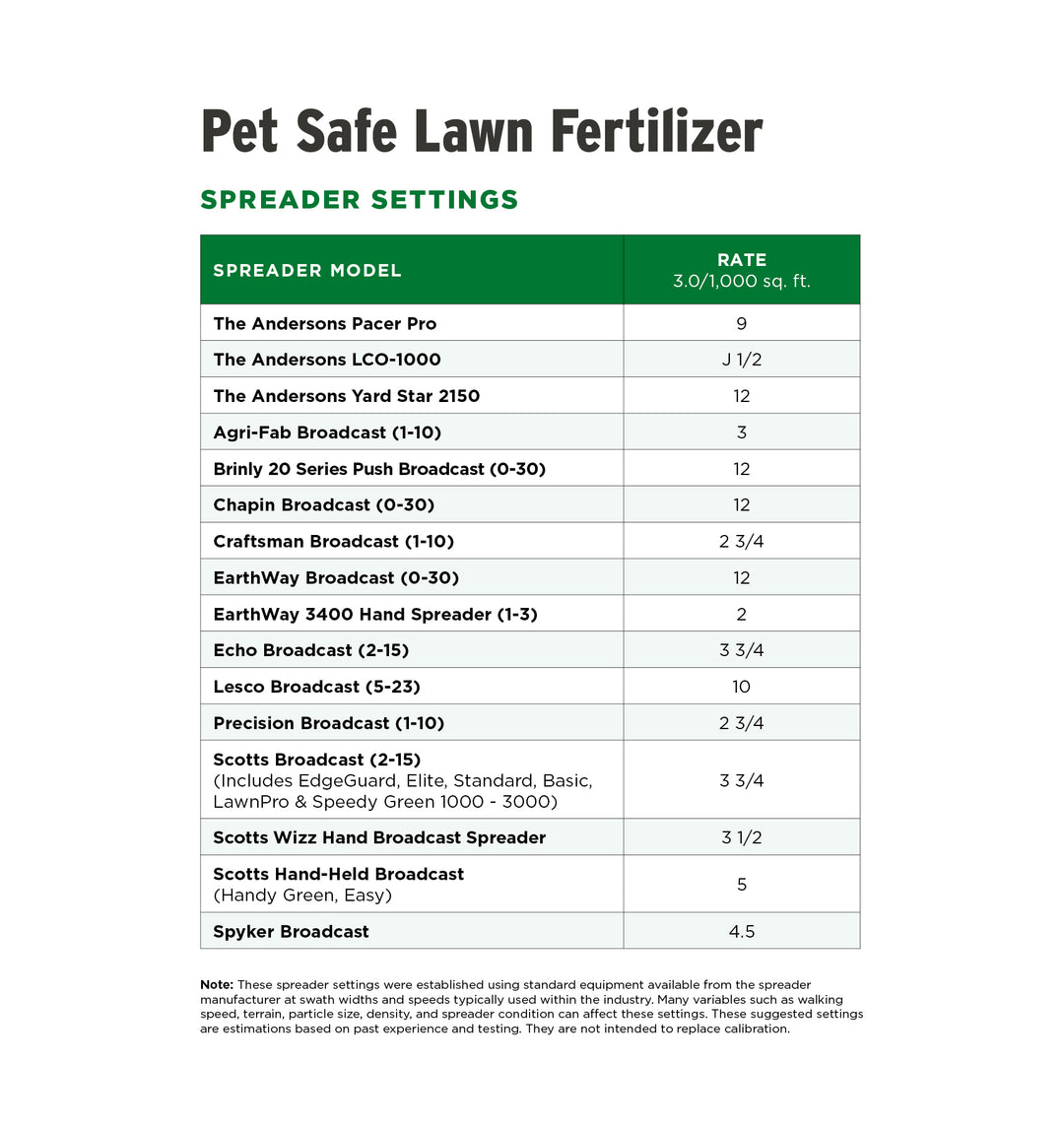 t zone herbicide safe for pets The Andersons Professional Pet Safe 24-0-6 Fertilizer (5,000 sq ft)
