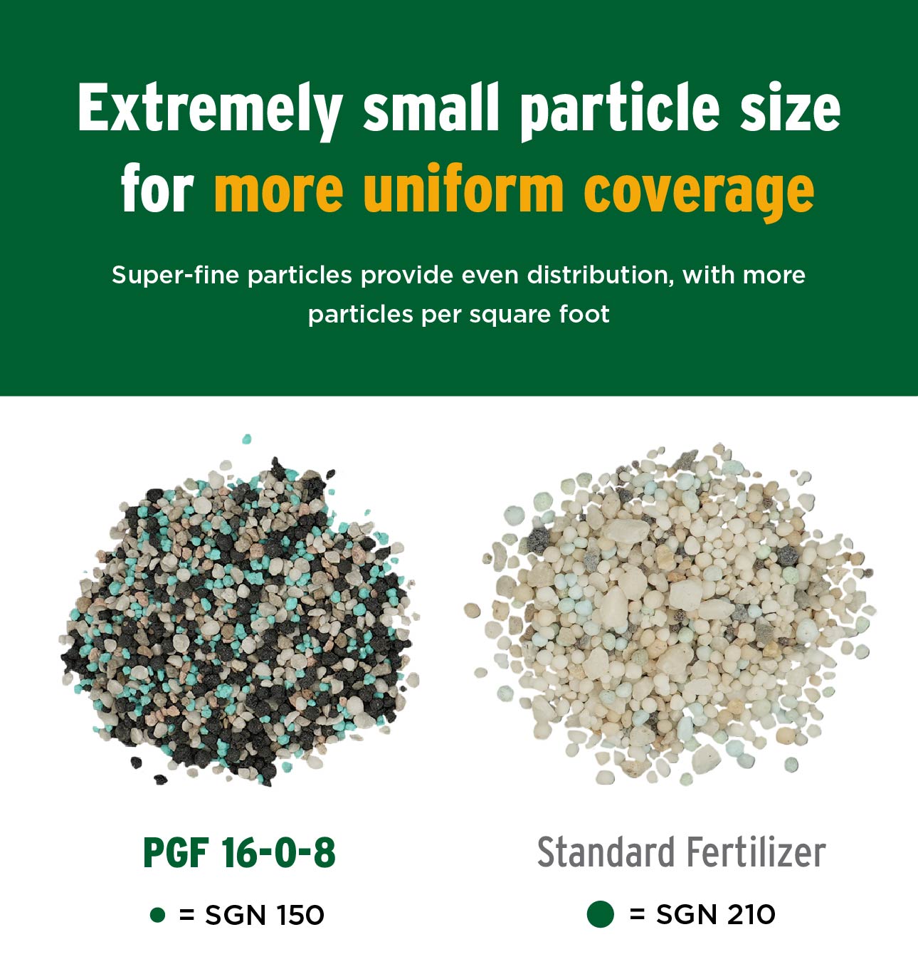 fab 大混雑　Overcrowded cf (proquest top4) PGF 16-0-8 – The Andersons Lawn