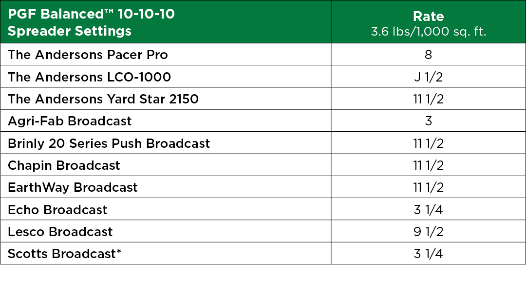 PGF Balanced 10-10-10 Spreader Settings Table