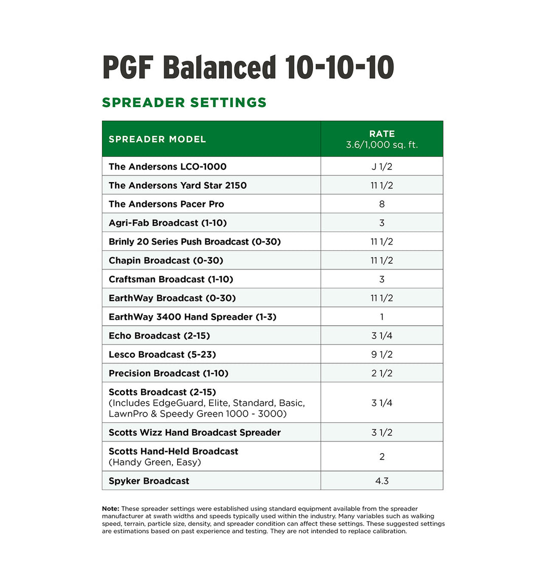 PGF Balanced Spreader Settings Table