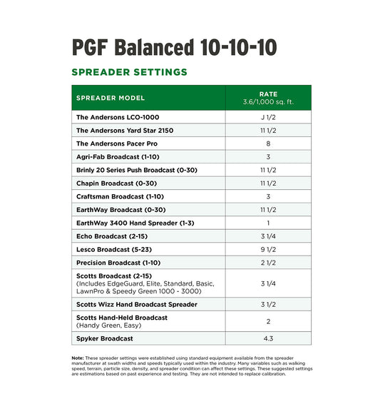 PGF Balanced Spreader Settings Table