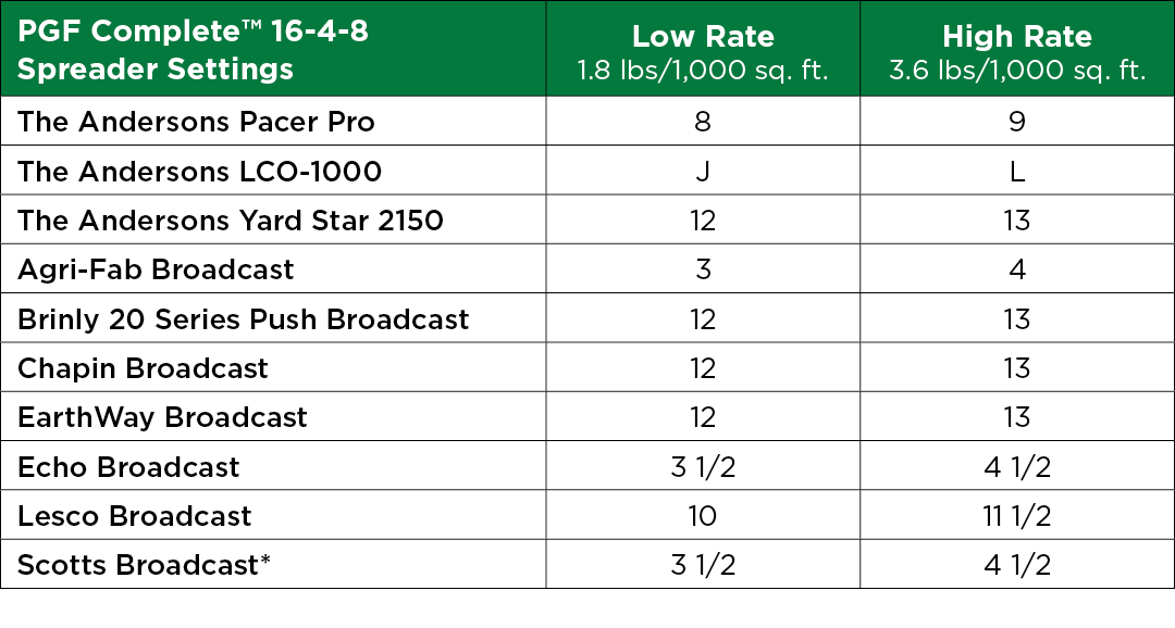 PGF Complete Spreader Settings Table