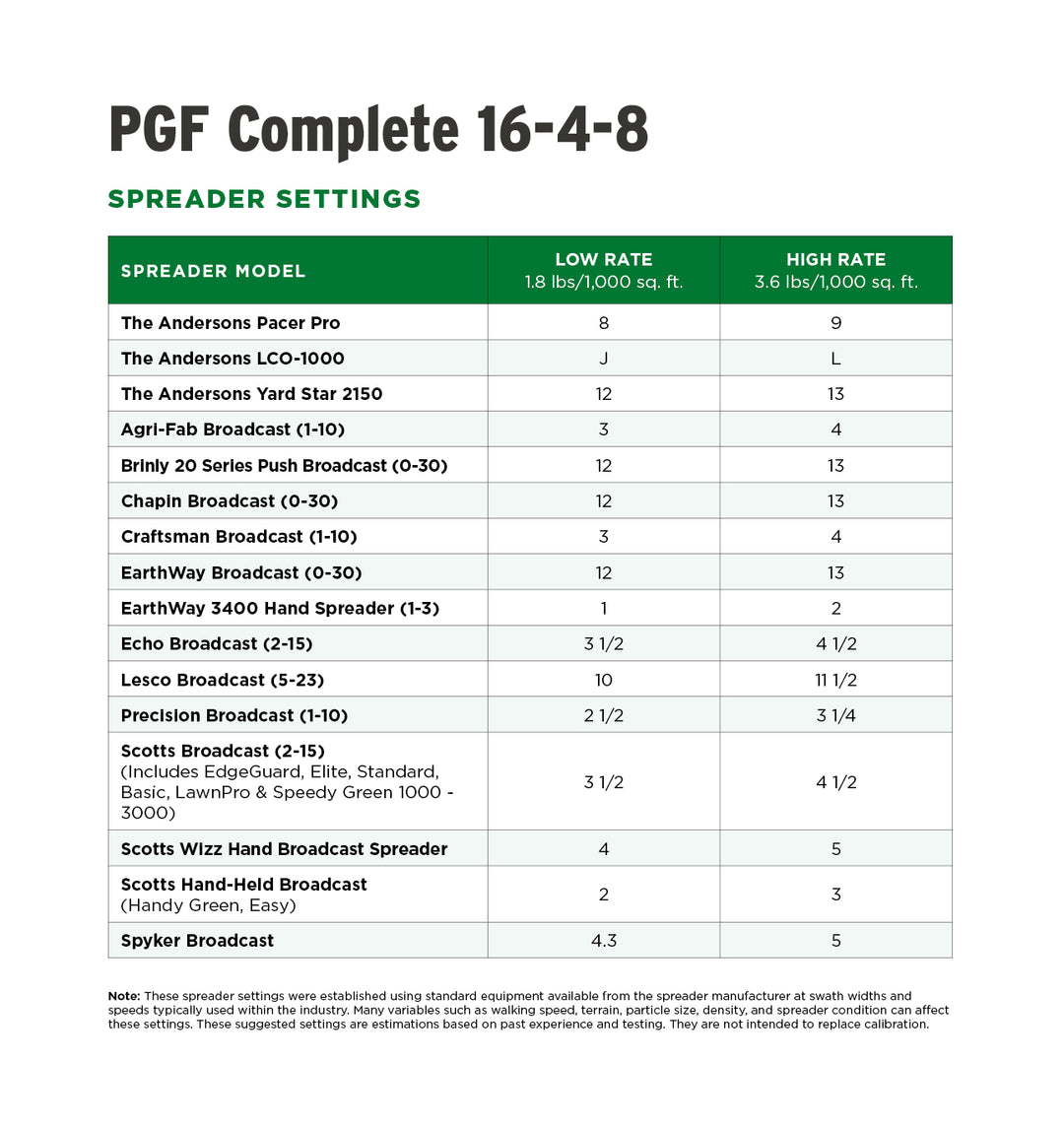 PGF Complete Spreader Settings Table