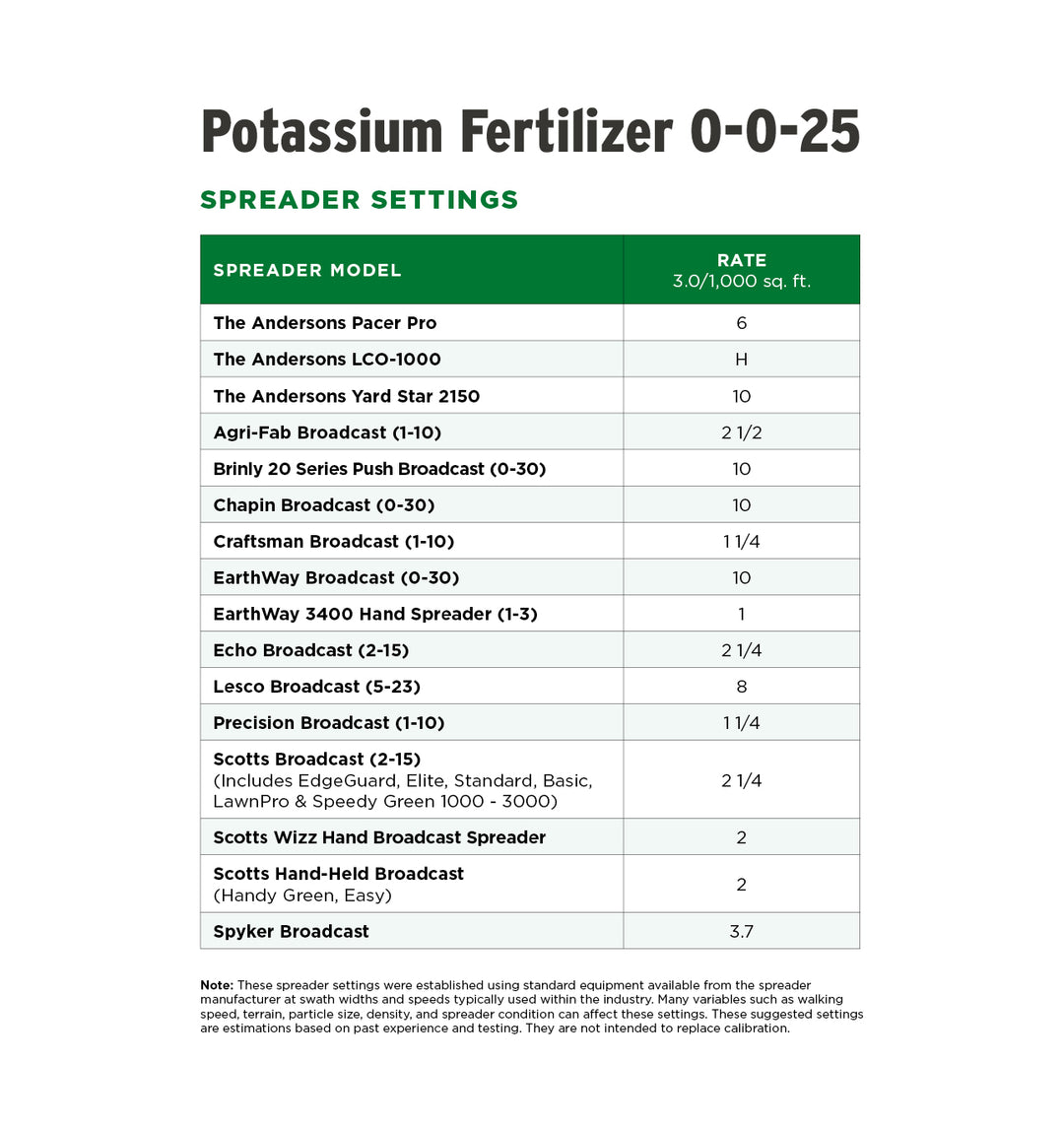 Potassium Fertilizer Spreader Settings Table