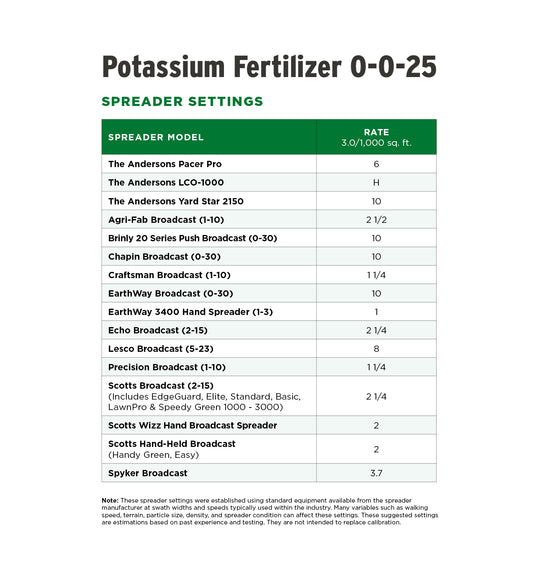 Potassium Fertilizer Spreader Settings Table
