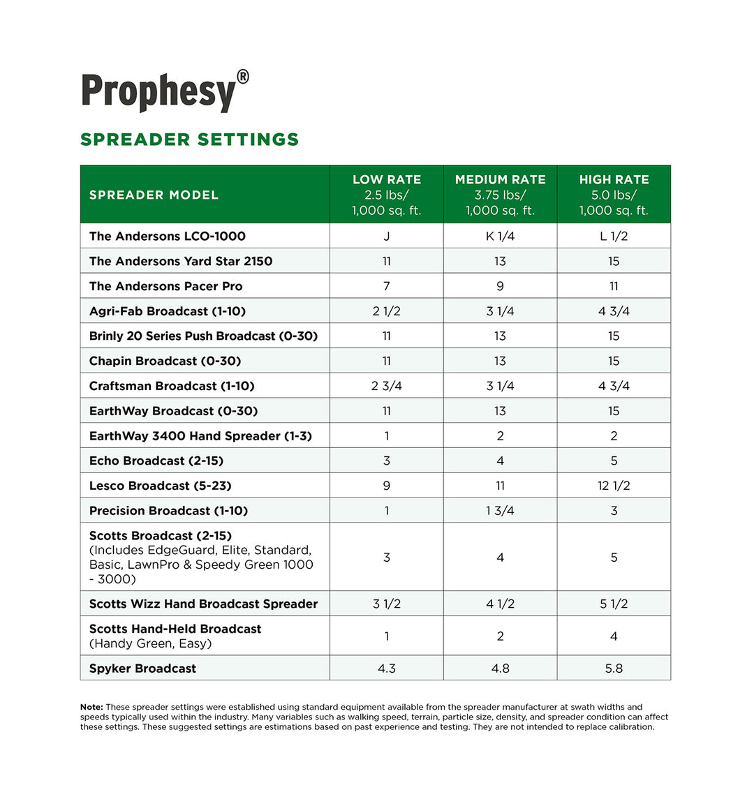 Prophesy Spreader Settings Table