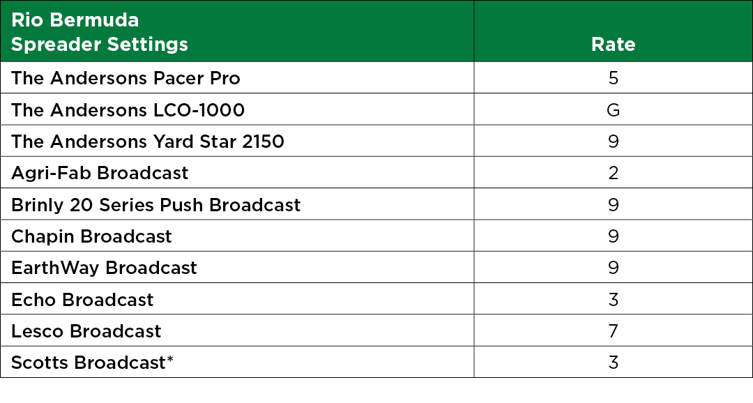 Rio Bermuda Spreader Settings Table