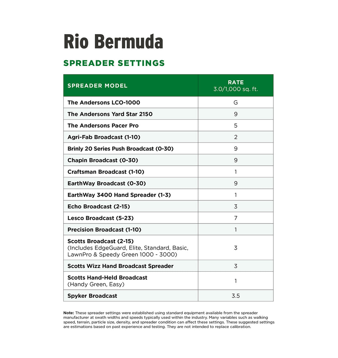 Rio Bermuda Spreader Settings Table
