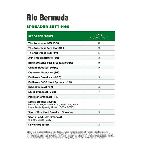 Rio Bermuda Spreader Settings Table
