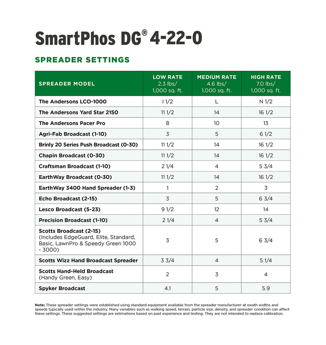 SmartPhos Spreader Settings Table