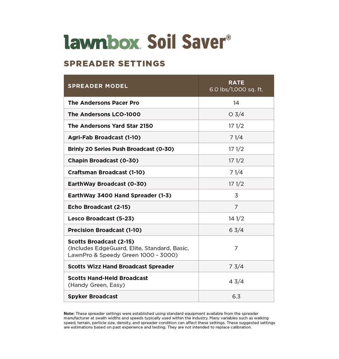 Soil Saver Spreader Settings Table