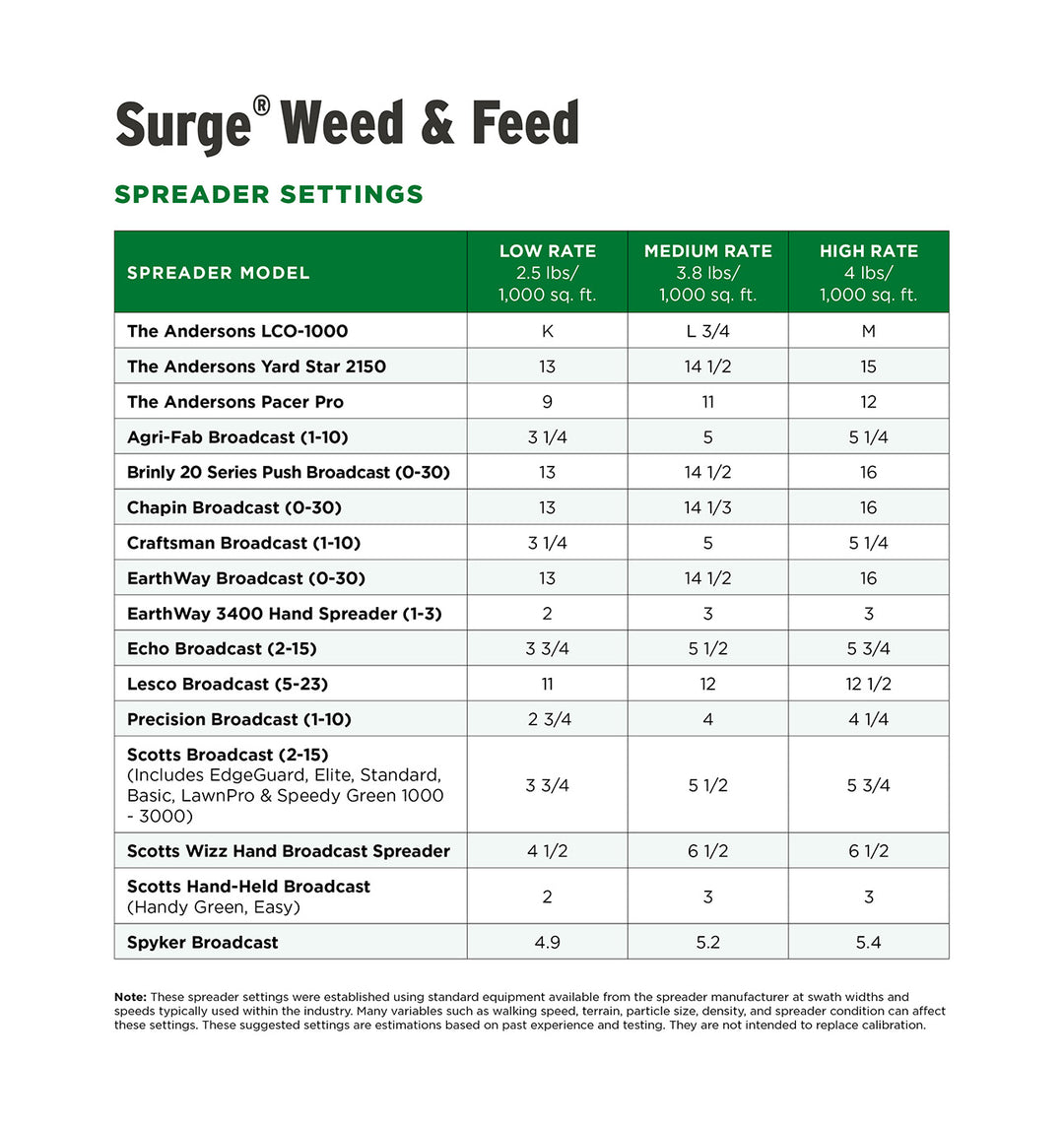 Surge 16-0-9 Weed and Feed Spreader Settings