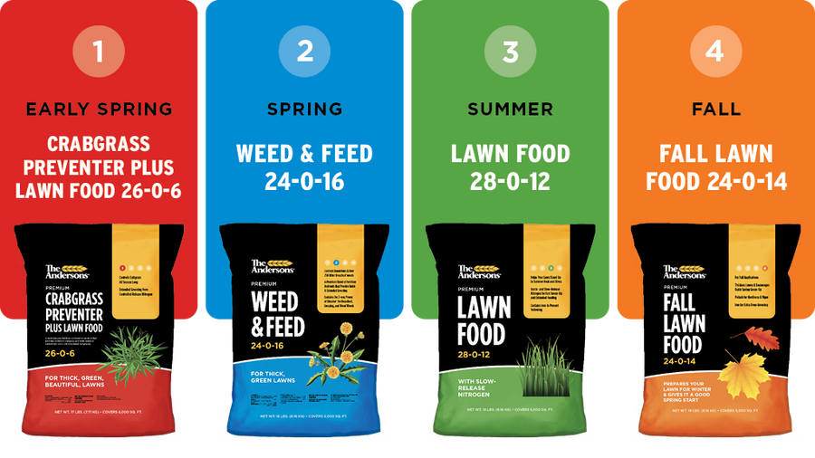 Andersons Lawn Program – The Andersons Lawn