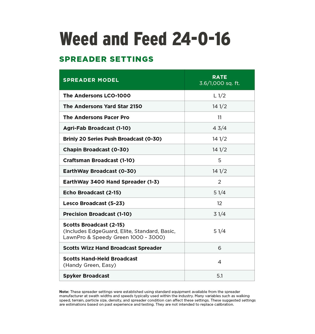 Weed and Feed 24-0-16 Spreader Settings